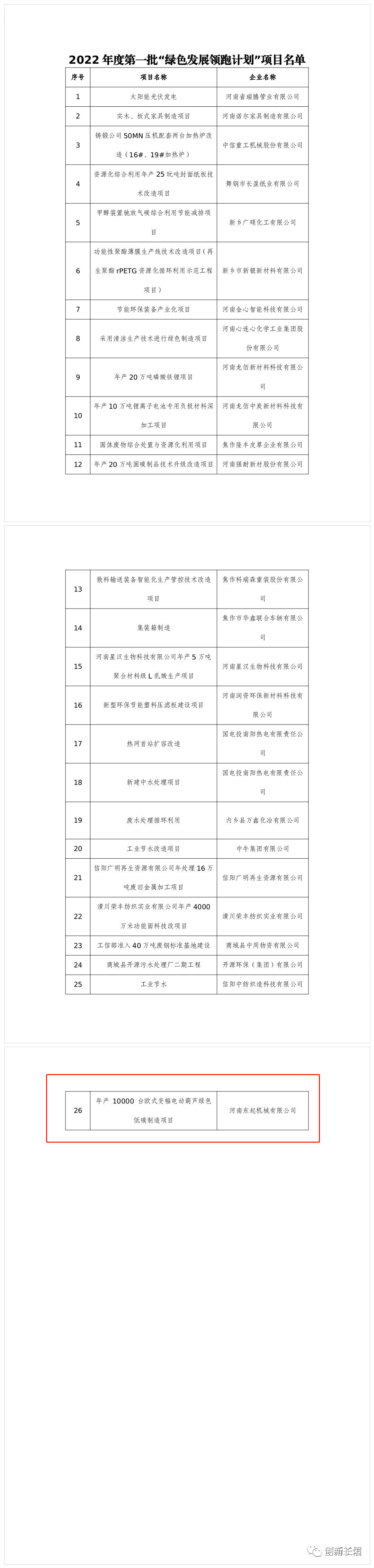 2022年度河南省一批“綠色發(fā)展領(lǐng)跑計劃”項目發(fā)布！長垣這個項目上榜！